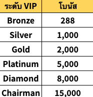 เครดิตฟรีวันเกิด ยืนยันบัตรประชาชน playme8