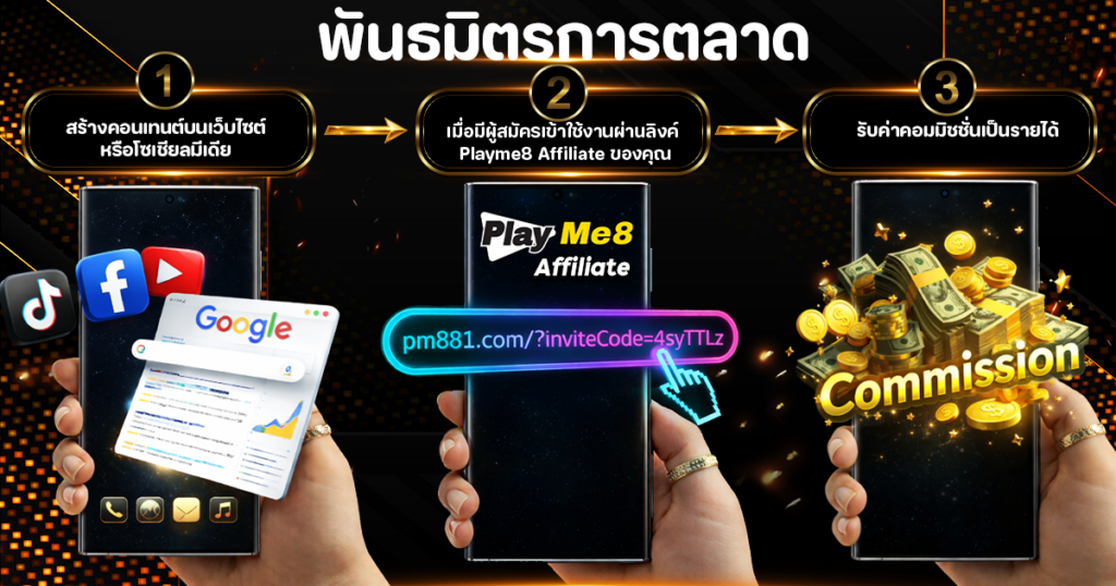 แผนผังการทำงานของ PlayMe8 Affiliate ตั้งแต่ทำคอนเทนต์จนเกิดรายได้